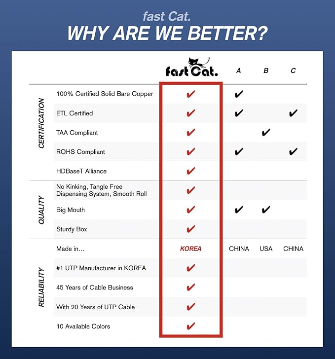 fast Cat. Cat5e Ethernet Cable 1000ft - 24 AWG, CMR, Insulated Bare Copper Wire Cat 5 ethernet Cable with FastReel - 350MHZ / Gigabit Speed UTP Cable Cat5e - CMR (Gray)