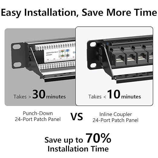 Jadaol 24 Port Patch Panel Rackmount or Wall Mount 19-Inch, 1U Cat6 Network Panel Preloaded with 24 Keystone Couplers plus 1 Spare, 10Gbps Ethernet Patch Panel with Cable Management & Back Support Bar