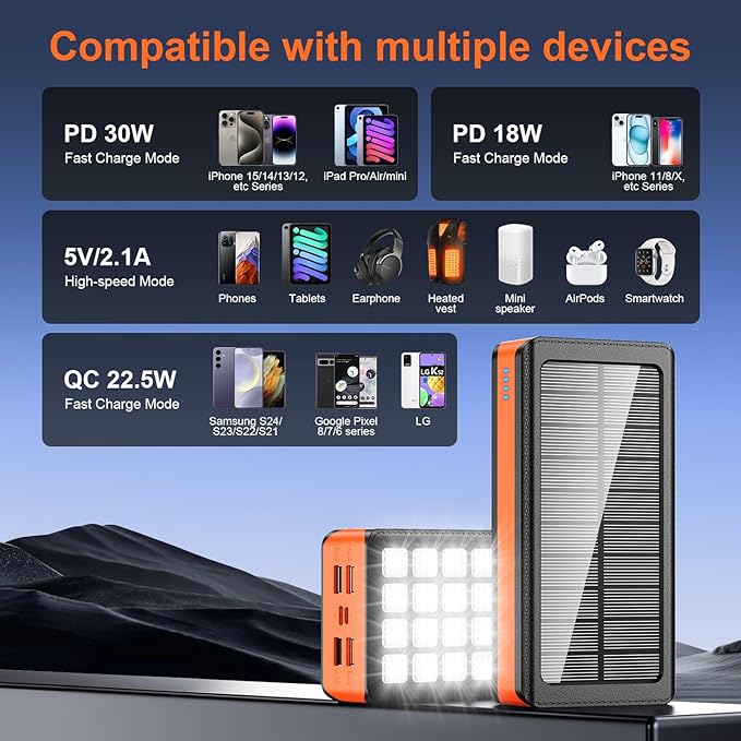 Solar Power Bank 66800mAh Portable Charger with USB-C in/Output 22.5W QC3.0 Fast Charging 5 Out Ports Battery Pack Built-in 32 Led Flashlights for Cell Phone Camping and Hilking