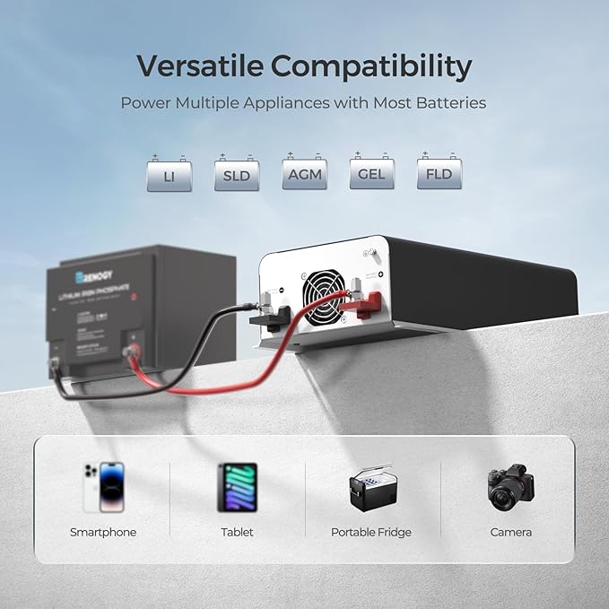 Renogy Inverter PUH 1000 watt Pure Sine Wave Inverter, Built-in Transfer Switch and Bluetooth, Car Power Inverter 12V to 120V AC Converter for RV, Truck, Camping, Home, Emergency, Off-Grid Living