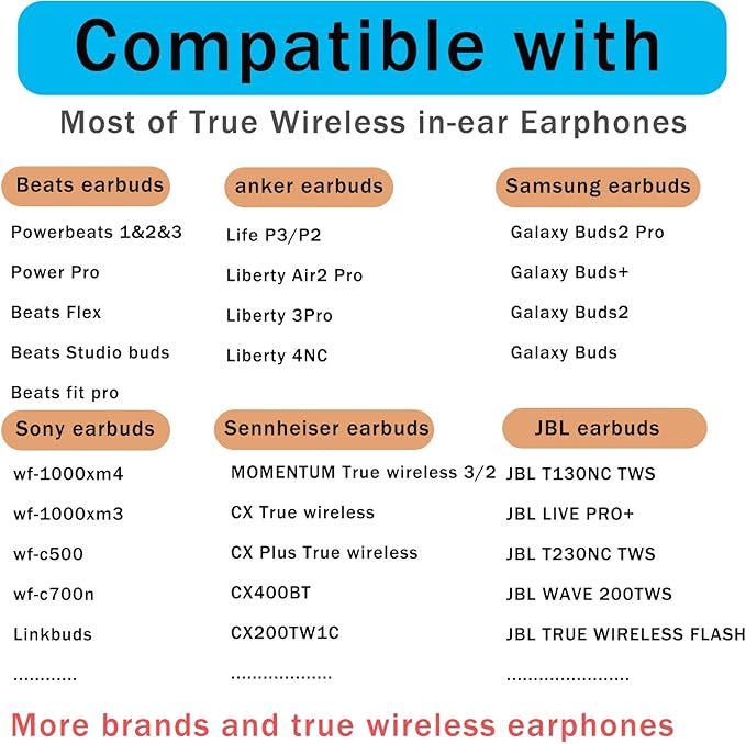 Replacement Earbuds Tips for True Wireless Earbuds Universal Silicone Ear Tips Fit 4.5mm-6mm Nozzle 6 Pairs LMS White