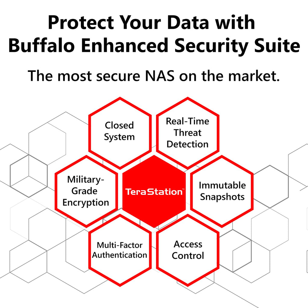 BUFFALO TeraStation Essentials 2025 4-Bay Value Desktop NAS 24TB (4x6TB) with Hard Drives Included