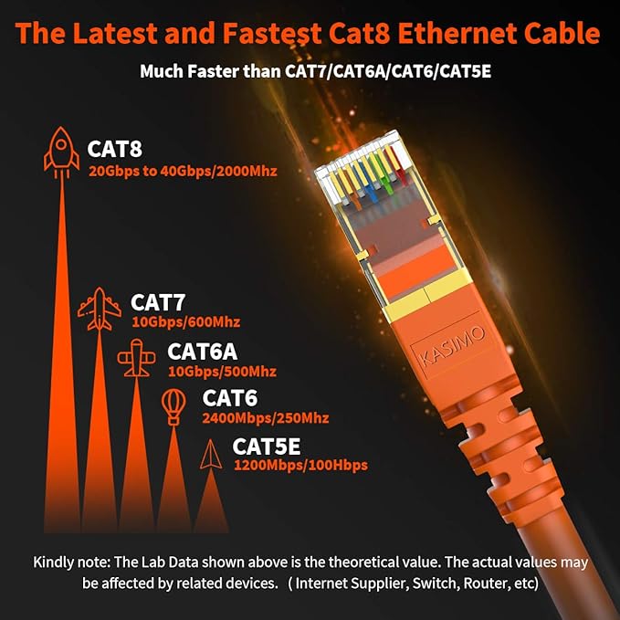 CAT 8 Ethernet Cable Shielded SFTP Internet Network Patch Cord, Heavy Duty High Speed LAN Cables w Gold Plated RJ45 Connector Professional for Router, Modem, Gaming, Xbox (15 Feet, 5 Pack Orange)