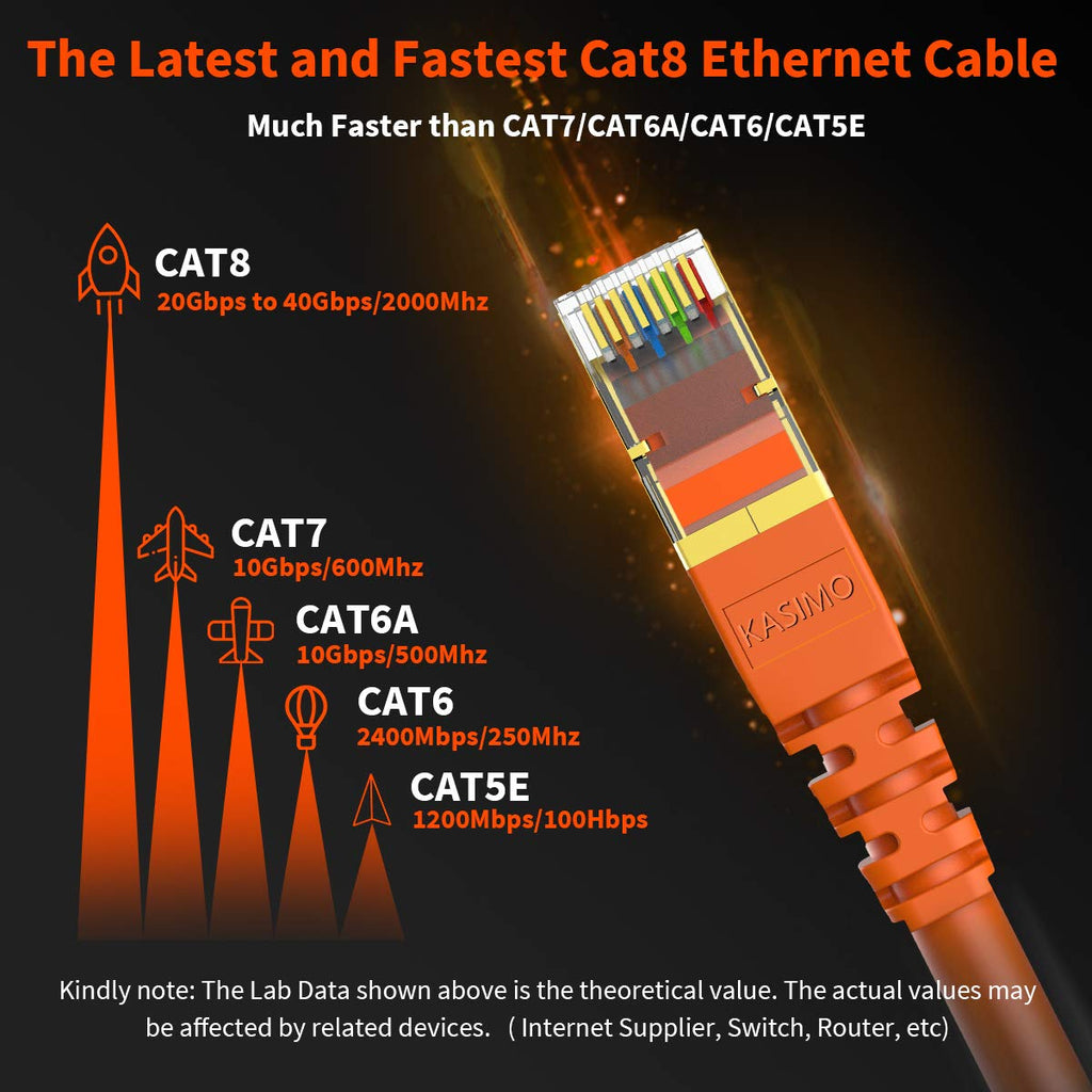 CAT 8 Ethernet Cable Shielded SFTP Internet Network Patch Cord, Heavy Duty High Speed LAN Cables w Gold Plated RJ45 Connector Professional for Router, Modem, Gaming, Xbox (15 Feet, 5 Pack Orange)