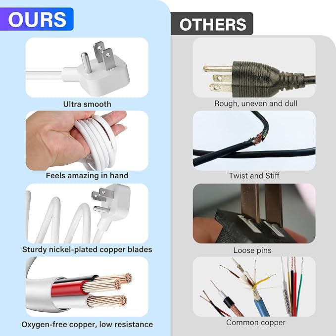 Adoreen 20 Ft Computer TV Replacement Power Cord White, Low Profile Flat Plug to 90 Degree Angled L-Shaped 18AWG 3-Prong AC Universal Power Supply Cable for Printer, PC, Monitor TV LCD, ETL+Ties