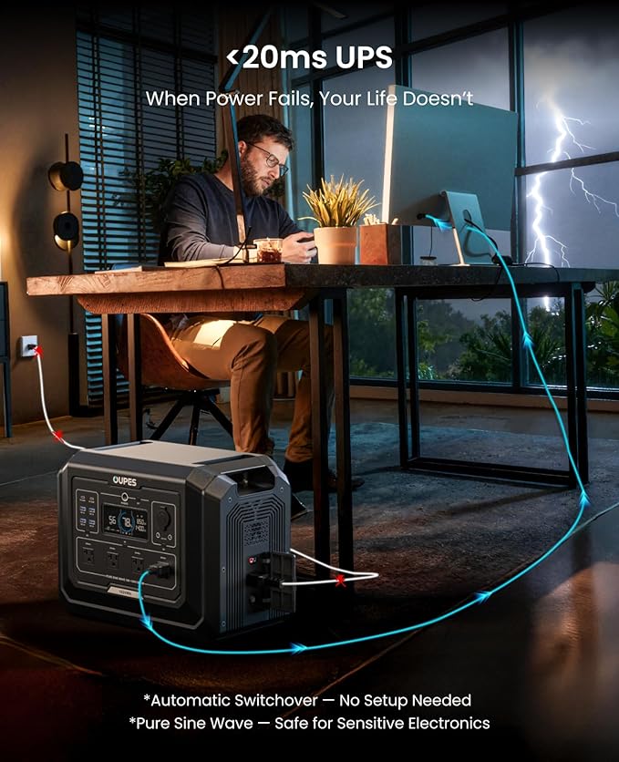 OUPES Mega 1 Power Station 3072Wh Kit (1024Wh + 1×2048Wh B2 Battery) – 2000W Output, 36min Fast Charge, LiFePO4 Home Backup Generator with UPS & Solar for Blackouts