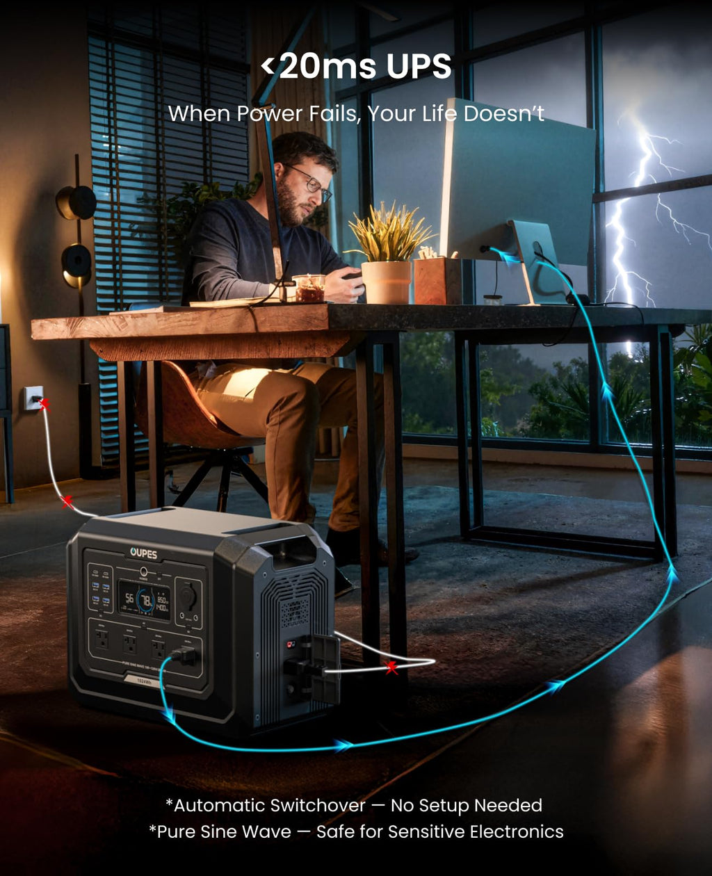 OUPES 2000W Solar Generator with Panels Included, 36Min Fast Charge, 1024Wh LiFePO4 Portable Power Station w/ 100W Panel, for Camping Road Trips Picnics Home Backup Emergency