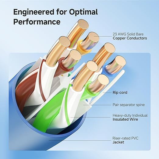 Cable Matters [UL Listed] 10Gbps in-Wall Riser Rated (CMR) 23AWG Bare Copper Cat6 Ethernet Cable - 500ft, Cat 6 Ethernet Cable Spool, Cat 6 Cord Bulk, Blue