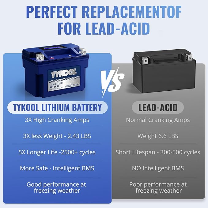 TYKOOL YTX9-BS-PRO,3X Cranking Amps,5X Life, Lithium LiFePO4 Motorcycle Battery,300 CCA,Powersports Battery,Fits for ATV,UTV,Scooter,Riding Lawn Mower,Honda eu3000is,400ex,Predator Generator