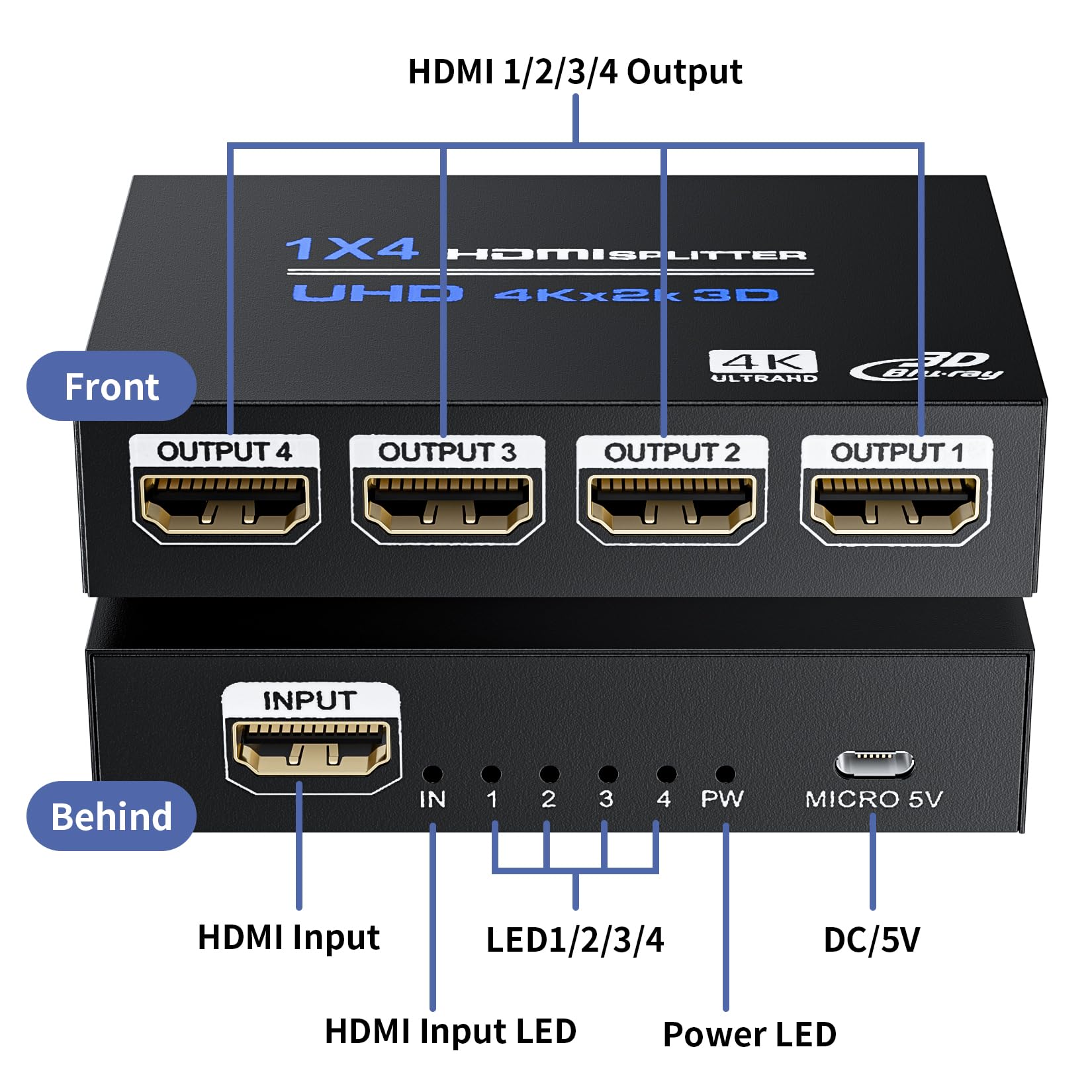 HDMI Splitter 1 in 4 Out 4K@30Hz, Powered 1x4 HDMI Video Splitter 4 Ports with Power Cord, Duplicate/Mirror Screen, Supports UltralHD 3D 1080P HDCP 1.4 for HDTV, STB, DVD, PS5/4/3, Projector, Etc