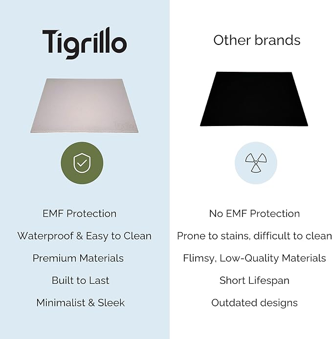 Tigrillo Laptop Radiation Protection Pad & Heat Shield