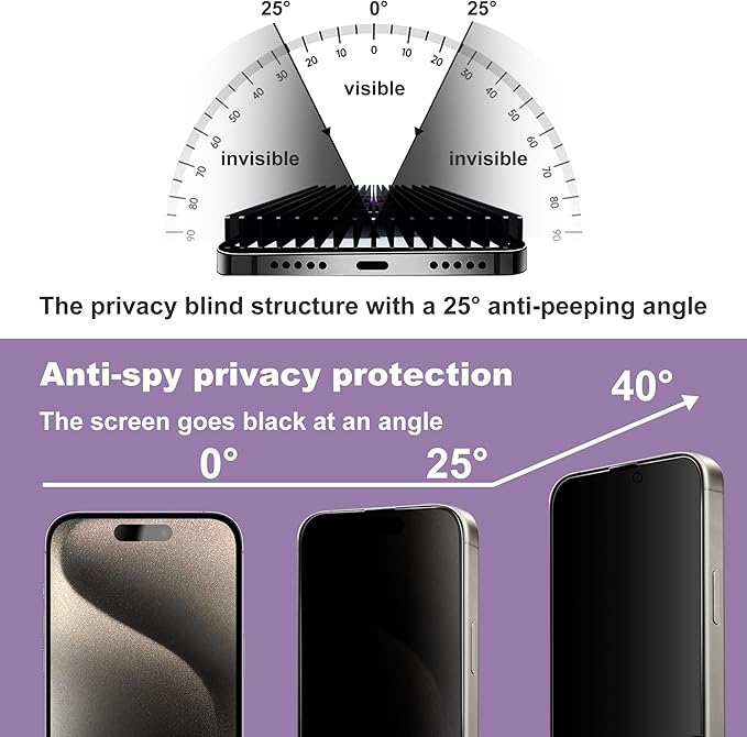 2 Pack Privacy Screen Protector for iPhone 16 Pro, 9H Tempered Glass, Full Coverage,Anti-Fingerprint, Auto Dust-Elimination, No Bubble, Easy Installation