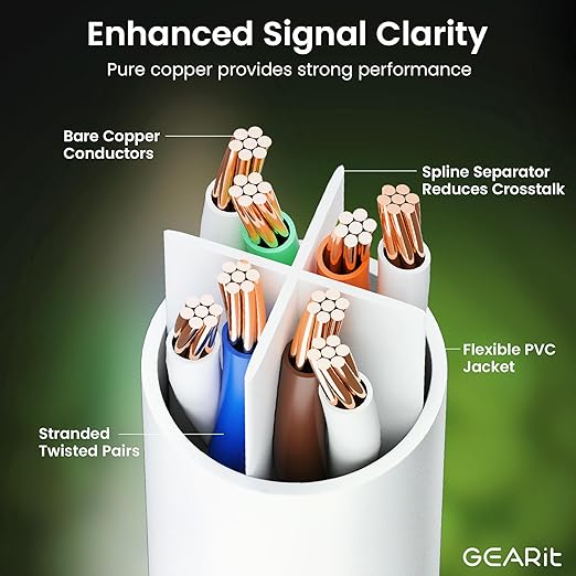GearIT Cat 6 Ethernet Cable (20-Pack 10 Feet) Cat6 Network Patch, 10Gbps, RJ45, Snagless Cord, Gold-Plated Connectors, Internet for PC, TV, Tablet, Router, Printer, Servers, IT Data Center - White