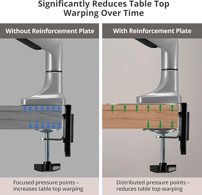 AVLT Adjustable Reinforcement Plate Bracket Mount for Fragile Tabletop - Supports Monitor Stand with C Clamp Or Grommet Installation - Gray