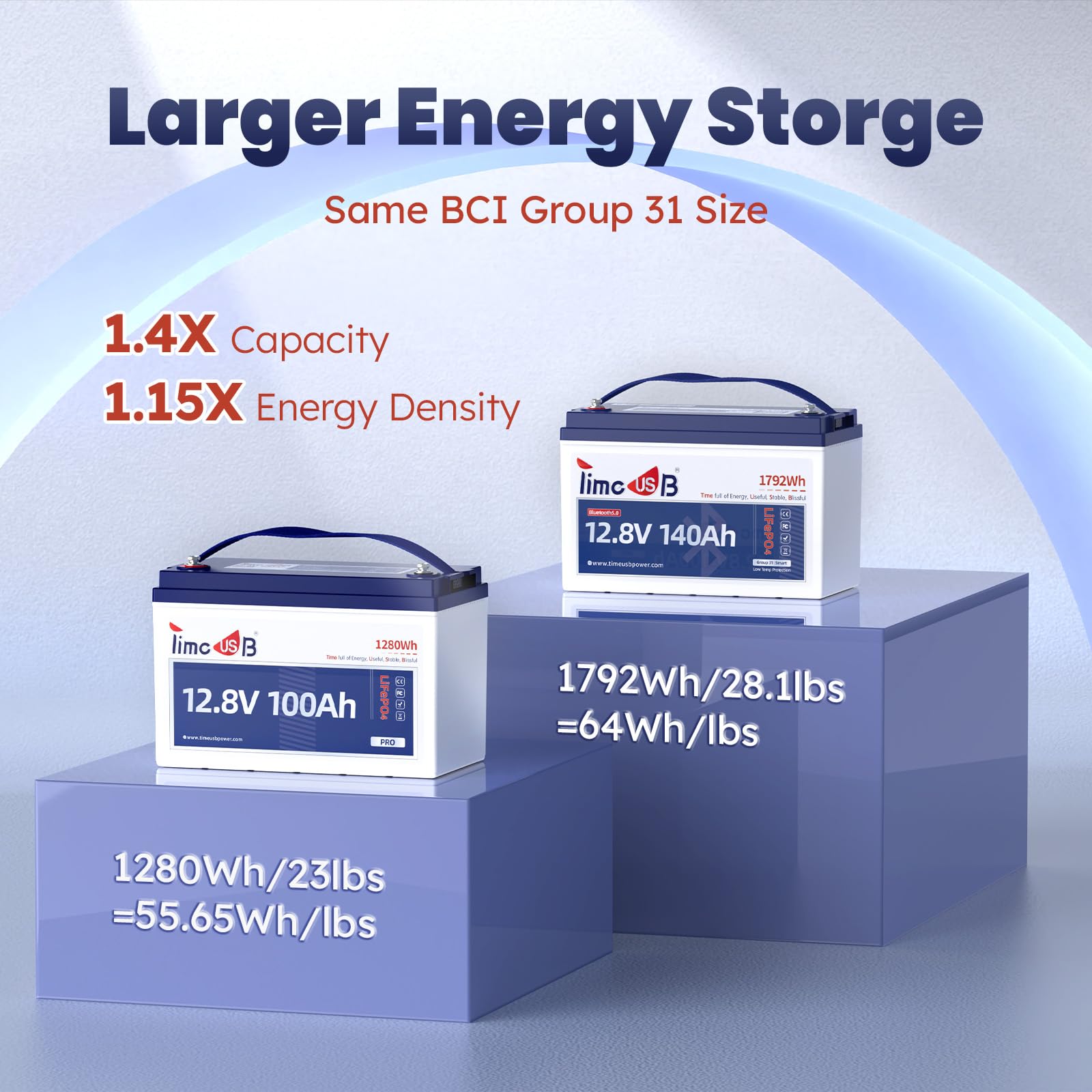 Timeusb 12V 140Ah LiFePO4 Lithium Battery for Marine, Trolling Motor, Rv