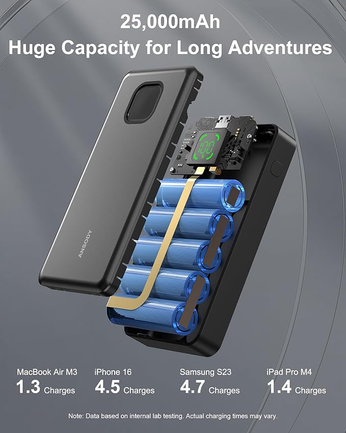 65W Laptop Power Bank, 25000mAh 101W Total Fast Charging Portable Charger