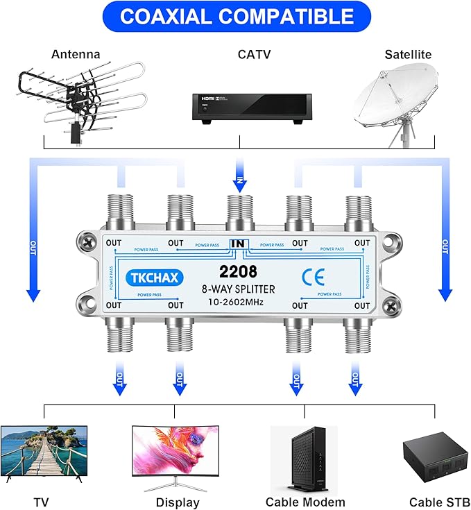 8 Way Coaxial Cable Splitter,Support 10-2602MHz, RG6 Compatible, Nickel-Plated for Cable Splitter,Work with CATV, Satellite TV,Antenna System and MoCA Configurations