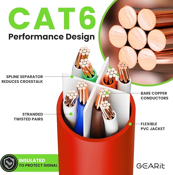 GearIT Cat 6 Ethernet Cable (100-Pack 2 Feet) Cat6 Network Patch, 10Gbps, RJ45, Snagless Cord, Gold-Plated Connectors, Internet for PC, TV, Tablet, Router, Printer, Servers, IT Data Center - Red