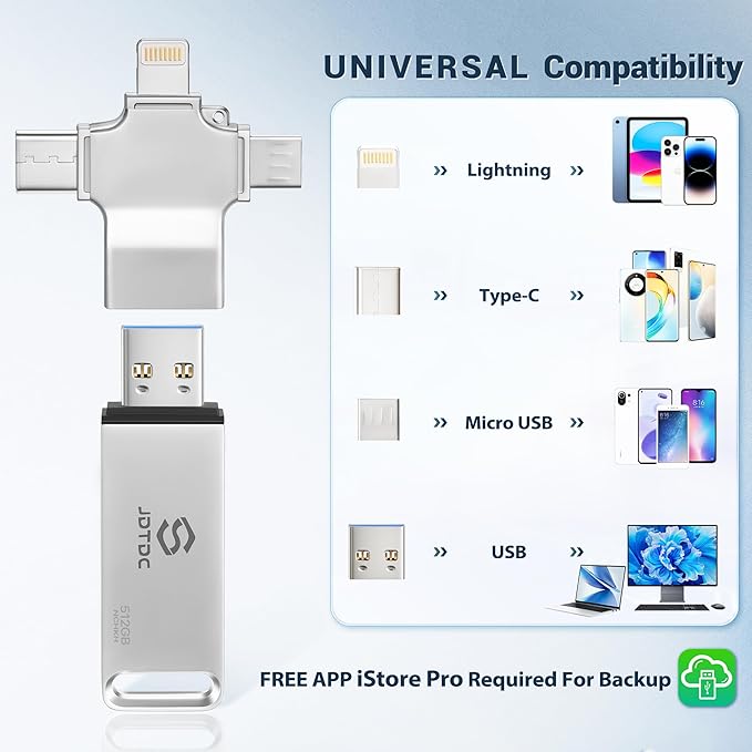 Photo-Stick-Flash-Drive 256GB Auto Photo-Backup-Storage for All Device Secure Photo & Video Backup Memory-Stick-iPhone-Thumb-Drive Picture-Transfer-Device for iPhone-External-Storage Easy-Photo-Saver