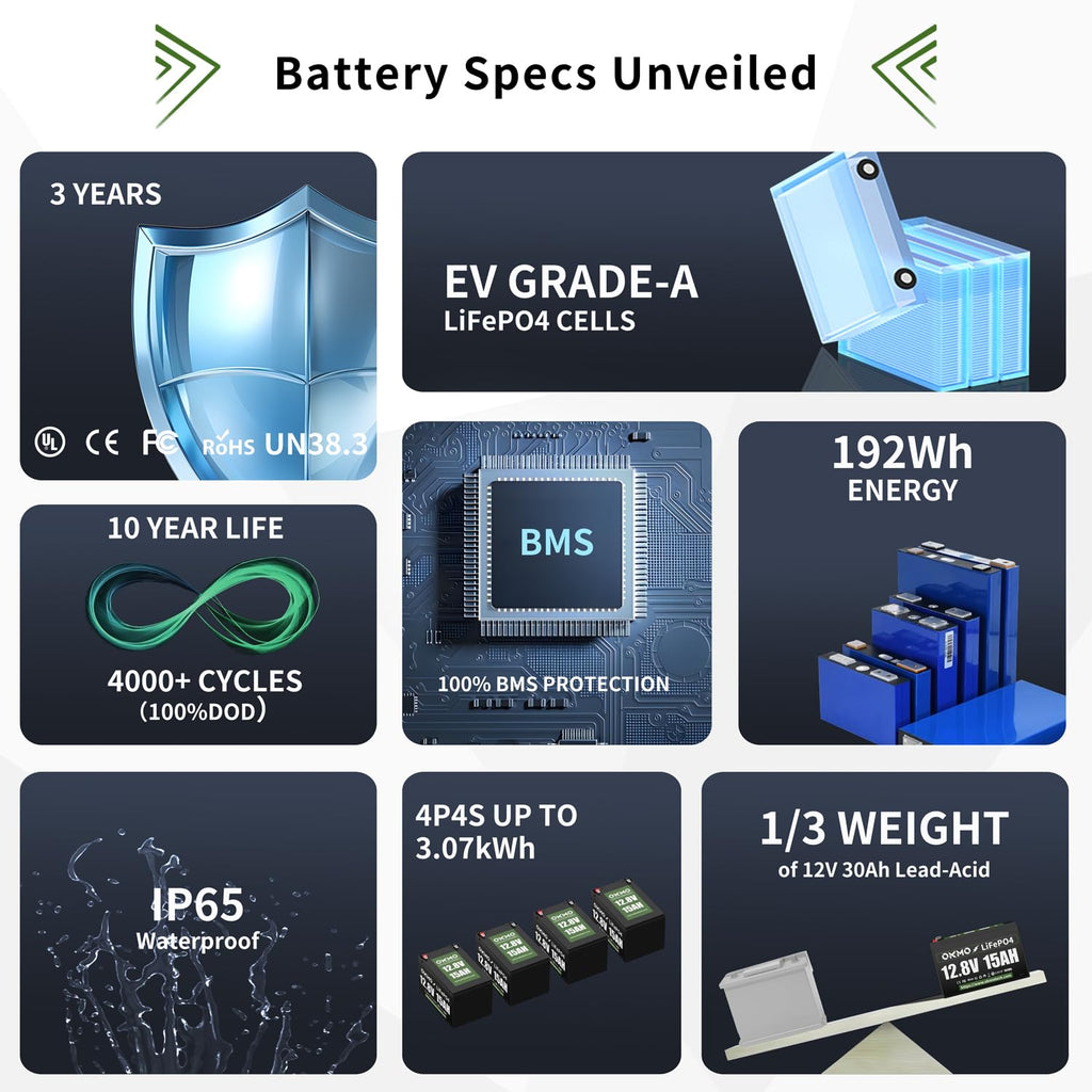 OKMO 12V 15Ah LiFePO4 Lithium Battery 12.8V, 15000+ Deep Cycles rechargeable for Lighting, Kayak Fish Finder, Radio, Backup Power and More