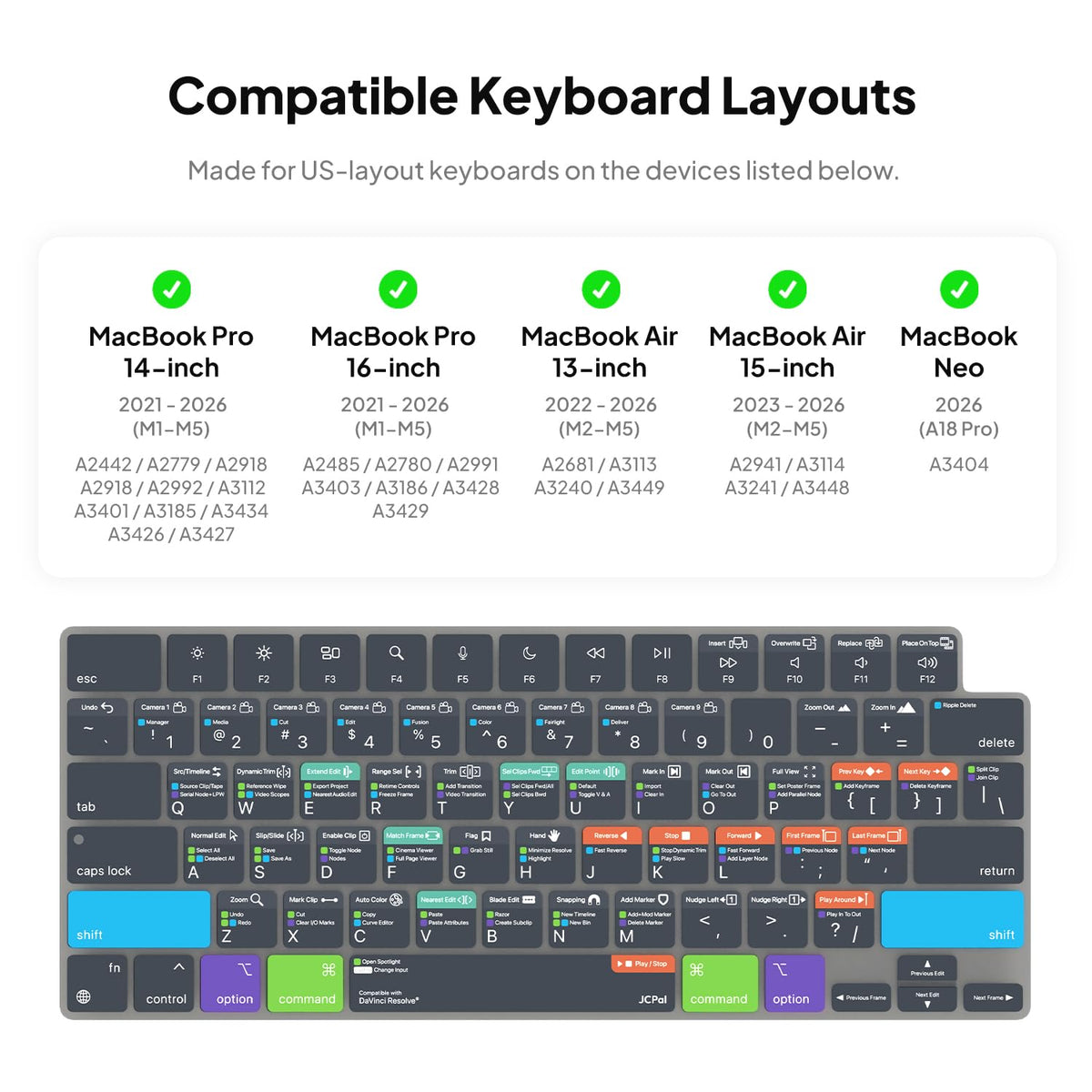 JCPal Davinci Resolve Shortcut Guide Keyboard Cover for MacBook Pro/Air/Neo