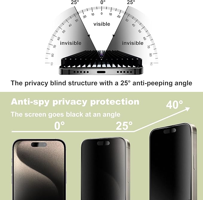 (2-Pack Matte Privacy Anti-Spy Screen Protector for iPhone 16 Pro Max (6.9-Inch),9H Tempered Glass,Anti-Glare,Full Coverage,Anti-Fingerprint,Auto Dust Removal,Bubble-Free