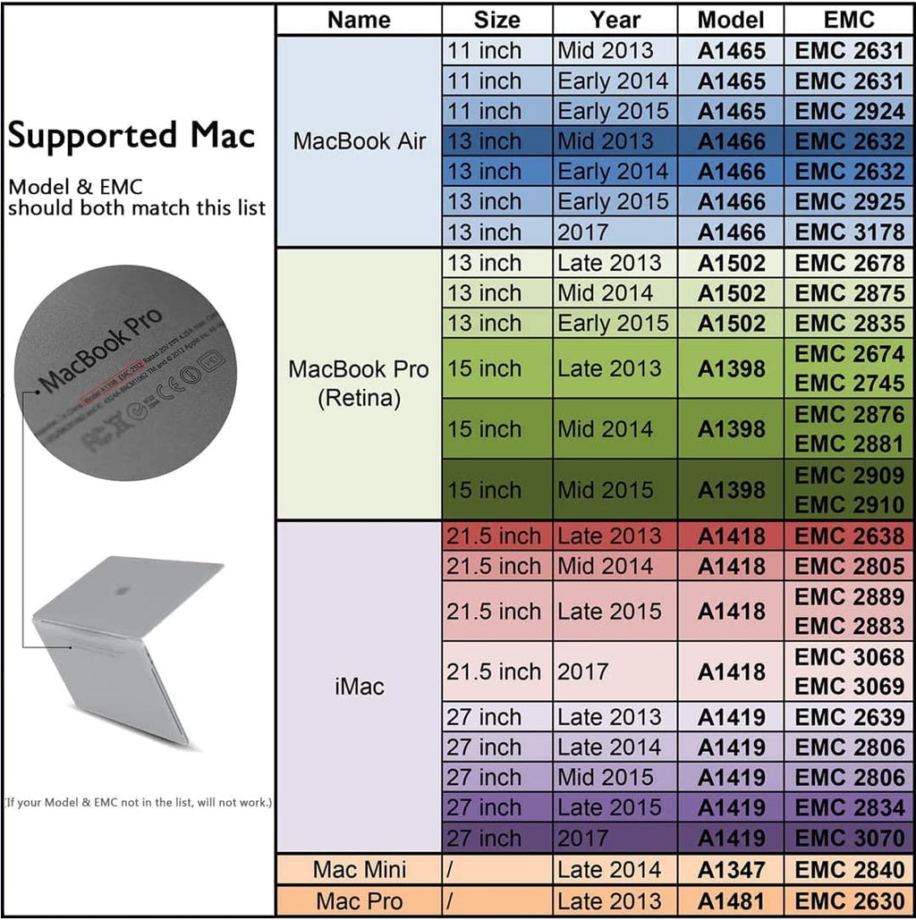Dogfish NVMe SSD da 256 GB per MacBook PCIe Gen3x4 M.2 2280, SSD interno per MacBook Air A1466 A1465 (2013-2017)/MacBook Pro A1398 A1502 (Retina 2013-2015)/iMac A1419 A1418