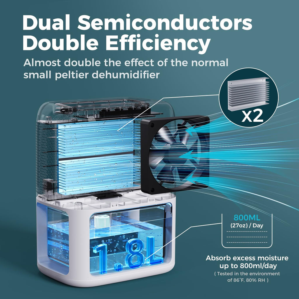 60 OZ Dehumidifiers for Home, Dual-Semiconductor Quiet Dehumidifier with Timer Sleep Mode Auto-Off 7 Colors Light Portable Small Dehumidifiers for Bathroom, Cloakroom, RV