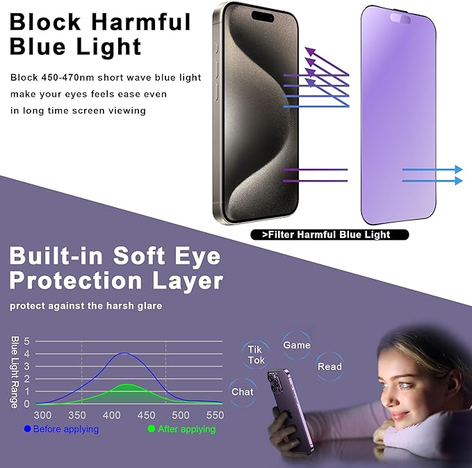 2 Pack Anti Blue Light Matte Screen Protector for iPhone 14 Pro/iPhone 15 / iPhone 16, 9H Tempered Glass, Full Coverage, Anti-Fingerprint, Auto Dust-Elimination, No Bubble, Easy Installation