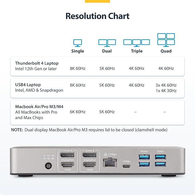 StarTech Thunderbolt 4 Dock, Quad 4K Win, Dual 4K Mac, 16-Port 40Gbps, 100W