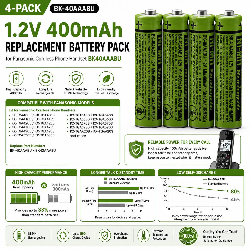 Cerepros 4-Pack BK-40AAABU 1.2V 400mAh Replacement Battery Pack for Panasonic Cordless Phone Handset BK40AAABU