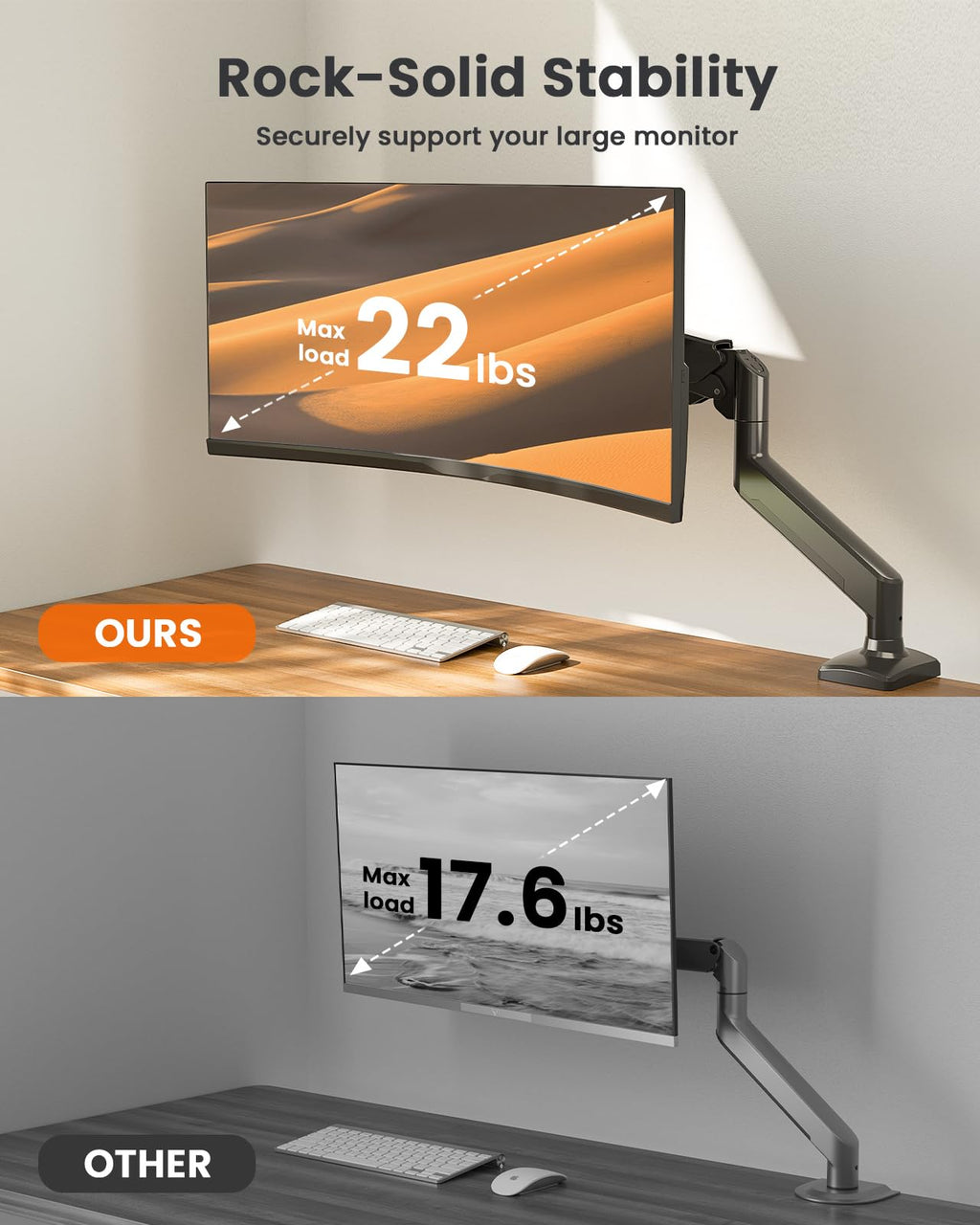 ErGear Single Monitor Arm for 13-36 Inch Screens, 22 lbs Capacity