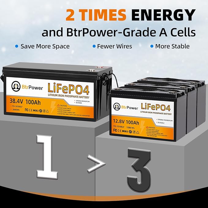 36V 100Ah LiFePO4 Battery, Built-in 100A BMS,3840Wh Lithium Battery,4000-15000 Deep Cycles & 10-Year Lifetime, Perfect for Marine, RV, Marine, Trolling Motor, Solar Off-Grid System