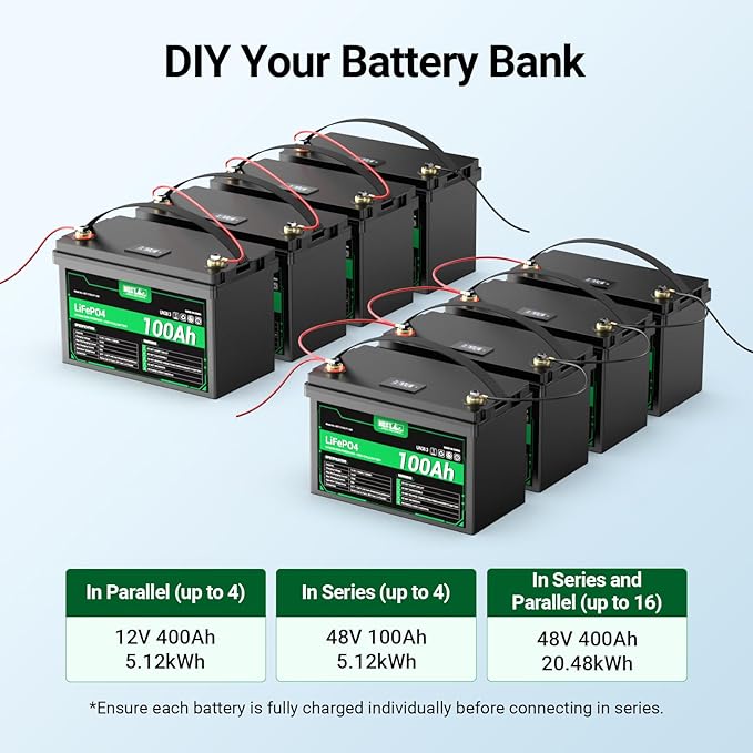 HQST 12 Volt 100Ah Lithium Iron Phosphate Battery with LED Meter,LiFePO4 Battery,10 Year Lifetime,Low & High Temp Protection,Supports in Series and Parallel for RVs,Trolling Motors Boats,Marine-3 Pack