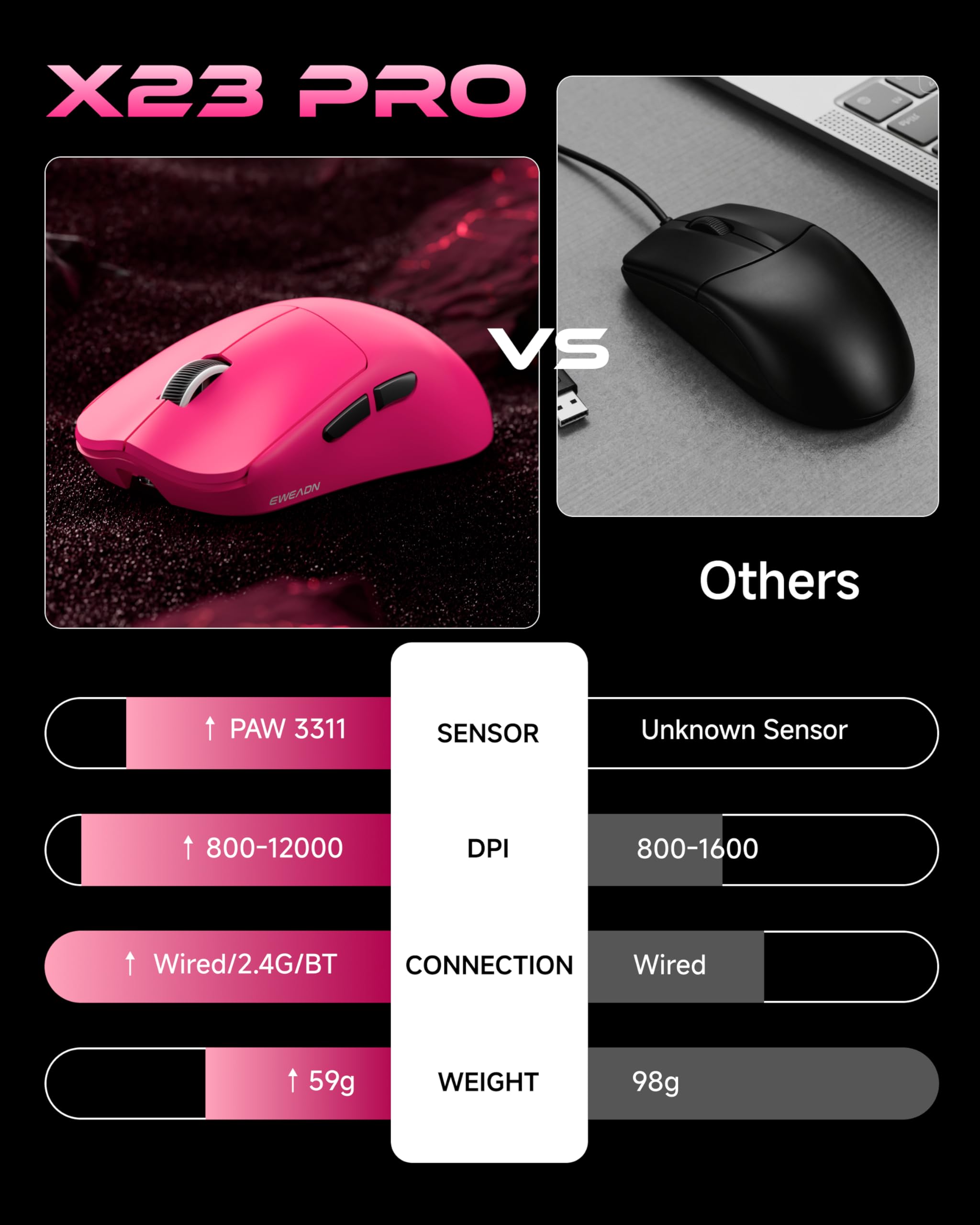 SEUNKWANG EWEAND X23 Pro Gaming Mouse, Tri-Mode 2.4G/USB-C/Bluetooth Wireless Mouse, PAW3311 Sensor, 12,000 DPI, 59g Lightweight, 1ms Ultra-Low Delay, Gaming & Computer Mouse for Laptop/PC/Mac-Pink