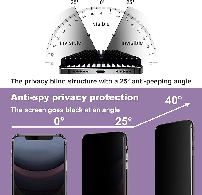 2 Pack Privacy Screen Protector for iPhone 11 / iPhone XR, 9H Tempered Glass, Full Coverage, Anti-Fingerprint, Auto Dust-Elimination, No Bubble,Easy Installation