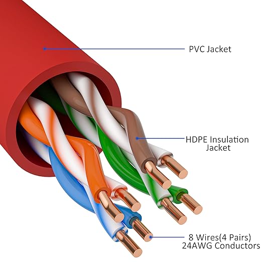 Cat5e Ethernet Cable 300 FT, Cat 5e Internet Cable, Red Snagless Patch Cord, Flexible, Network, LAN, PoE, Standard RJ45 Connector for PC, Server, Router, Modem, TV, PS5 - with 15 Cable Ties