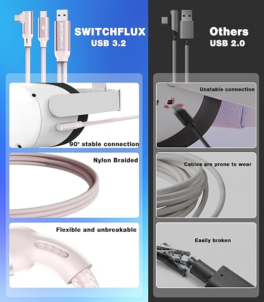 16FT VR Charging Link Cable | USB 3.0 High-Speed Data & Charge for Meta Quest 3S/3/2/Pro, Pico 4 and PC/SteamVR USB-C Charger Cord for VR Headset - Pink