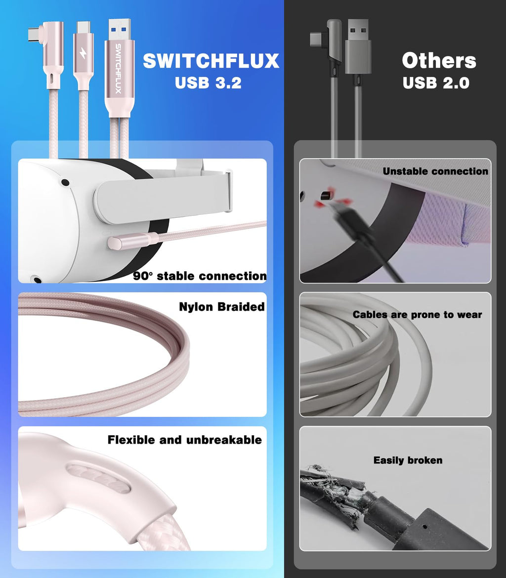SWITCHFLUX 16FT VR Charging Link Cable | USB 3.0 High-Speed Data & Charge for Meta Quest 3S/3/2/Pro, Pico 4 and PC/SteamVR USB-C Charger Cord for VR Headset - Pink