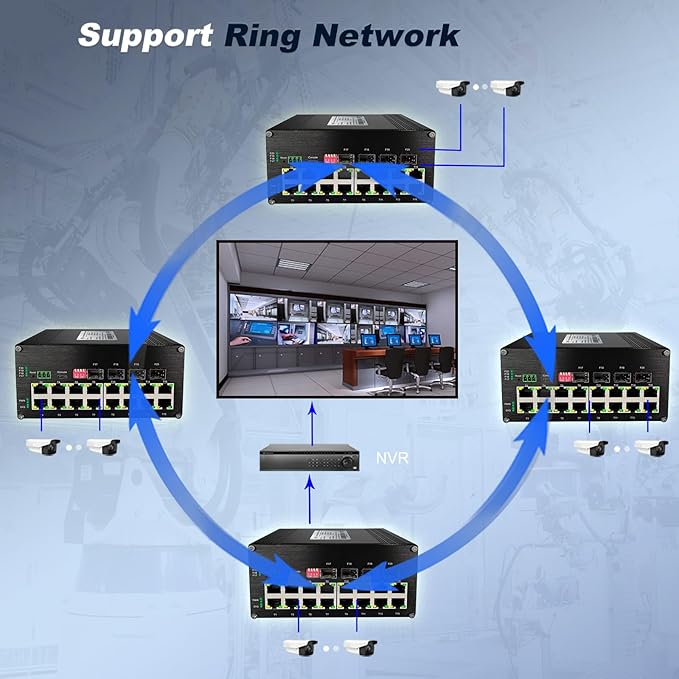 16-Port Gigabit Network Switch with 4 SFP Slot, L2+ Managed PoE Ethernet Switch, Support IEEE802.3af/at, Ring Network, VLAN, STP/RSTP, Plug and Play, Din Rail Installation