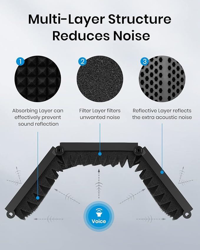 Moukey Microphone Isolation Shield, Foldable Mic Shield with Triple Sound Insulation, Reflection Filter with 3/8" and 5/8" Mic Threaded Mount for Recording Studio, Podcasts, Singing, and Broadcasting