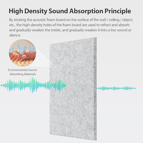 12 Pack Rectangle Acoustic Panels Self Adhesive Sound Proof Foam