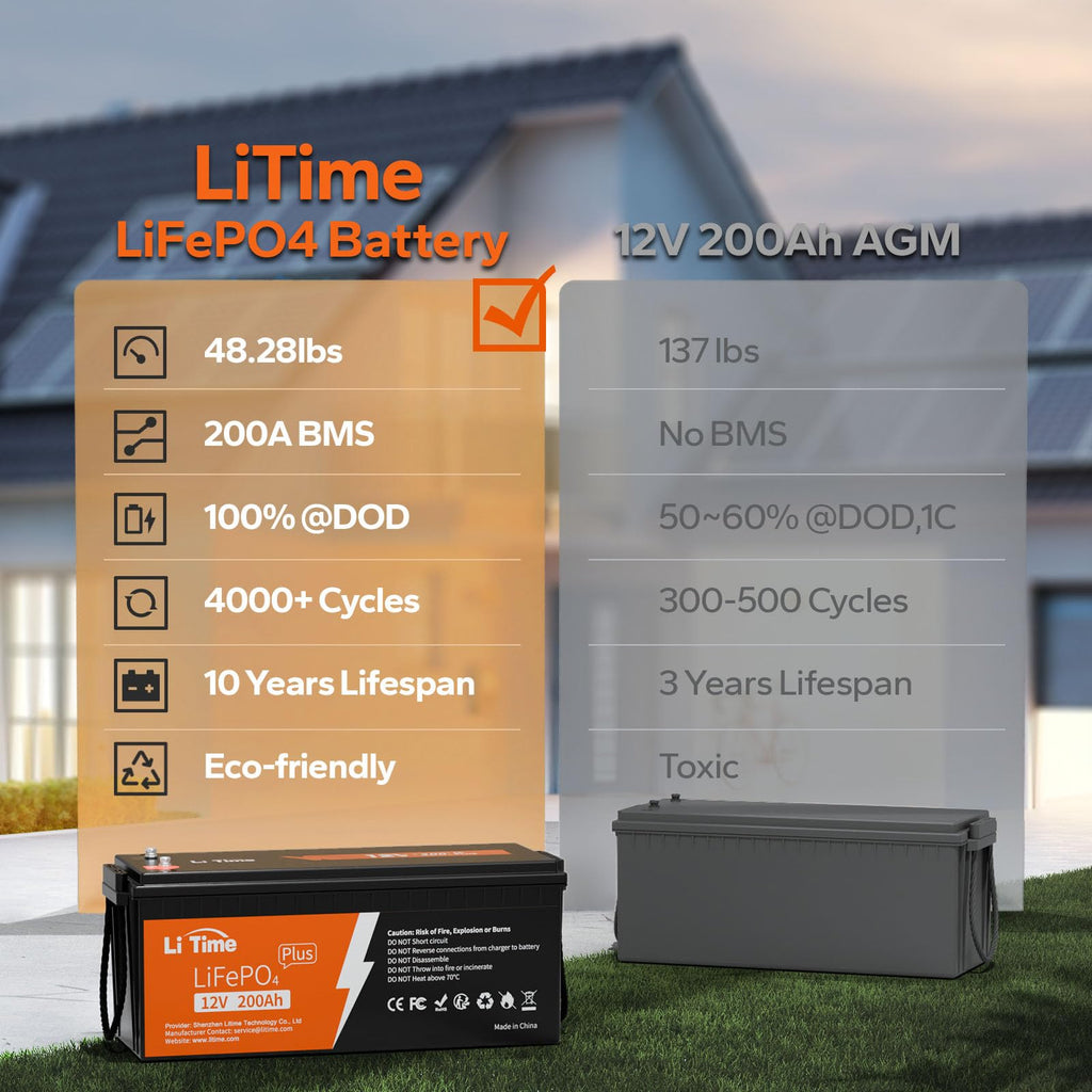 Litime 12V 230Ah Plus Lithium LiFePO4 RV Battery, 4000+ Deep Cycles Battery, 200A BMS, 2944Wh Energy, Perfect for Camper, Solar, Off-Grid,Van, Marine etc.