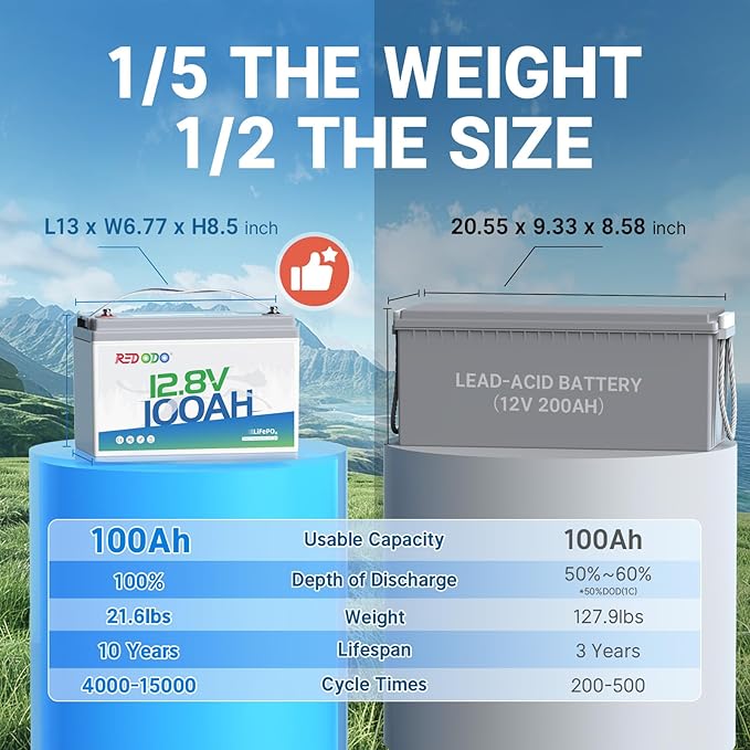 Redodo 2 Pack 12V 100Ah Lithium LiFePO4 Battery, Group 31 Battery Built in 100A BMS, Up to 15000 Cycles, 10 Years Lifetime, Perfect for RV, Off Grid, Solar, Marine, Trolling Motor