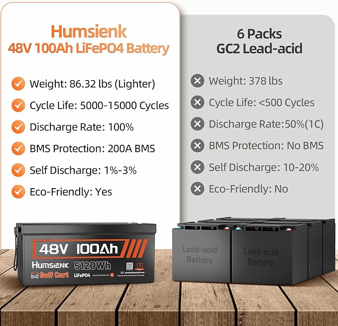 48V 100Ah LiFePO4 Lithium Battery Golf Cart with Bluetooth Group 8D, 15000+ Deep Cycle Battery, Built-in 200A BMS with Low-Temp Protection 2PACK