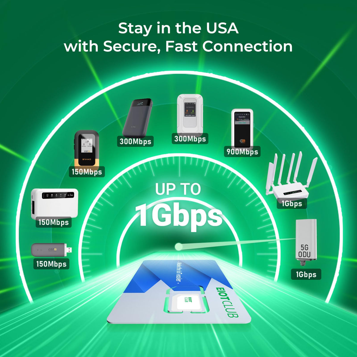 EIOTCLUB Data Only SIM Card for Mobile Hotspots, Routers, Tablets & Laptops
