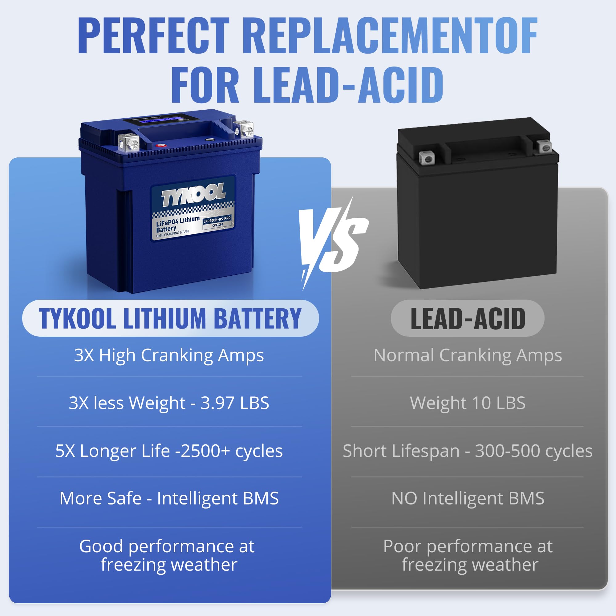 TYKOOL LFP20CH-BS-PRO LiFePO4 Lithium Battery, Replaces YTX20CH-BS YTX20CH, 420CCA 7Ah fits for BMW K1600GT GTL R1250RT R1200RT (2014-2023) Suzuki KingQuad 750 (2008-2024), [- +]