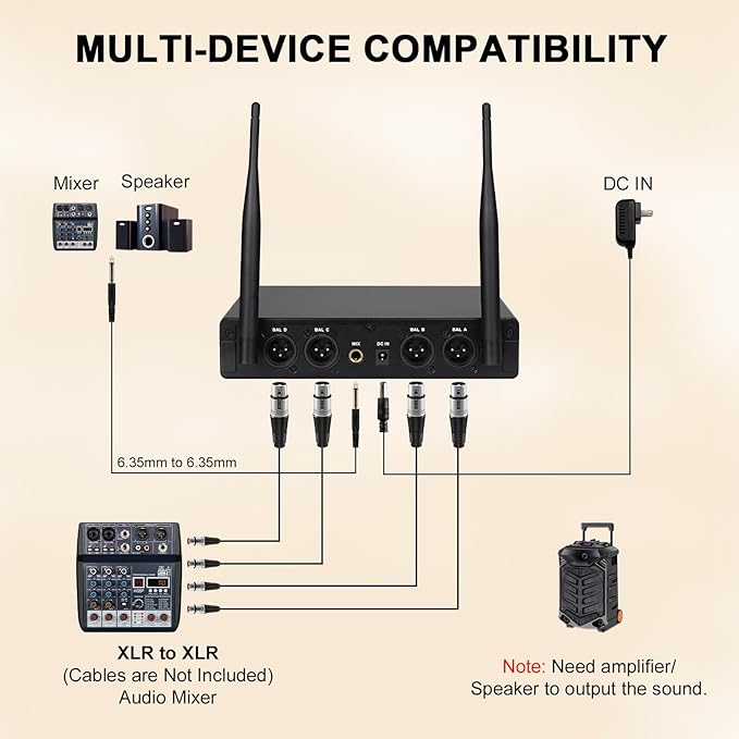 4-Channel Wireless Microphone System,UHF Cordless Mic Set w/ 4x10 Frequencies, 200ft, 2 Handheld Dynamic Mics, 2 Bodypacks & Headset/Lapel Microphones for Singing, Karaoke, DJ (MWM-41-2H2B)
