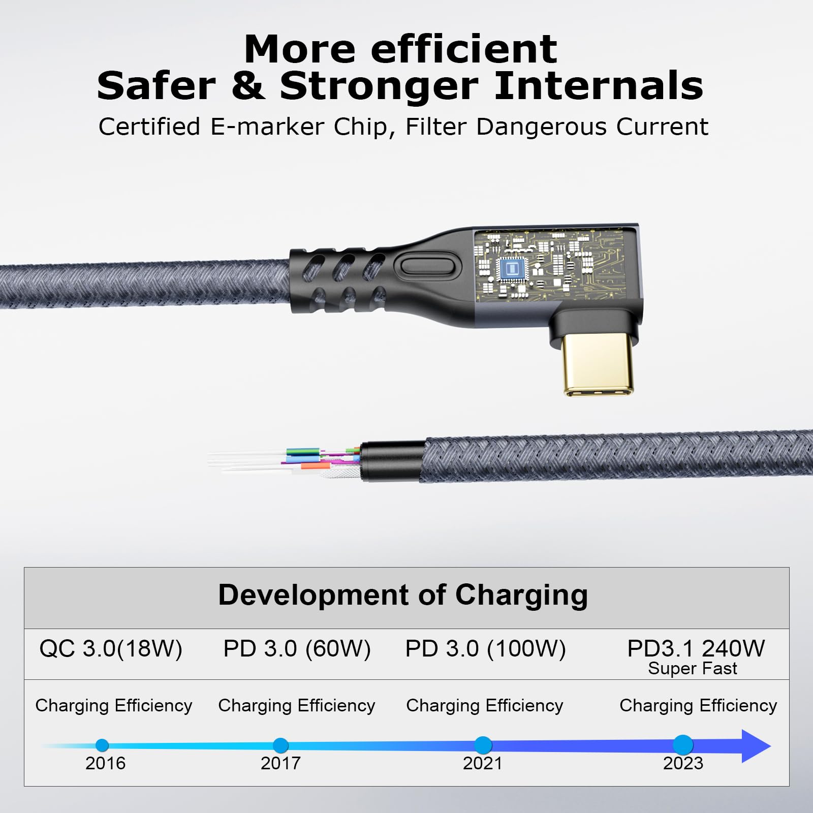 CABLEDECONN USB C 3.2 Gen-2 Extension 1M 3.3FT 90 Degree ElbowThunderbolt 3 240W Fast Charging Cable Male to Female Data Transfer 20Gbps 48V/5A 4K Video Cable Compatible with MacBook