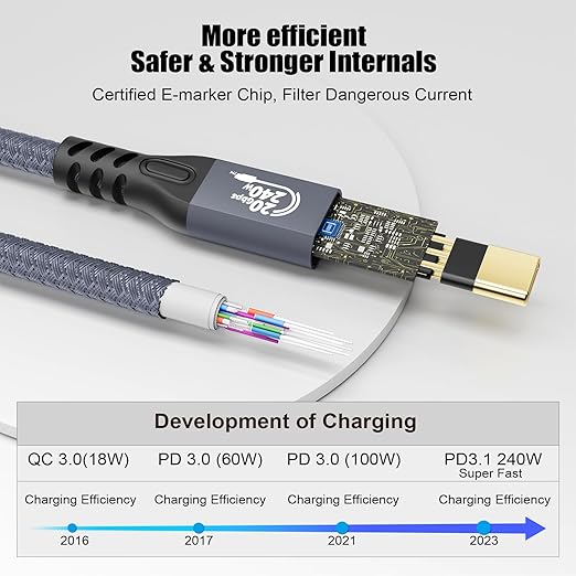 20Gbps USB C 3.2 Extension Cable, USBC 3.2 Gen2 Type-c Male to Female Extender Cable Ultra HD 4K@60Hz 240W Charging 20Gbps Data Transfer Compatible with External SSD eGPU (Extension 20G 240W-1M)